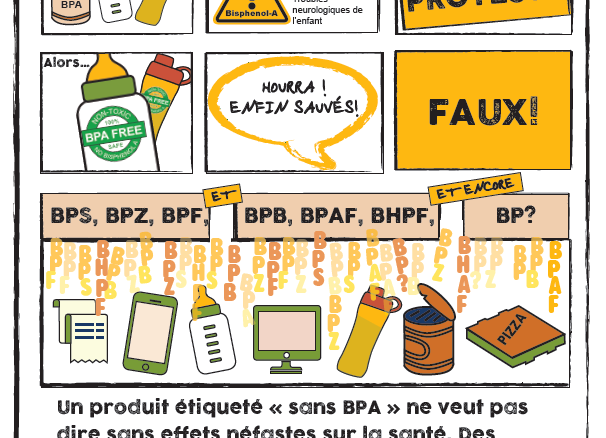 Du Bisphénol A au Bisphénol Z: un rapport sur les bisphénols & leurs effets sur la santé