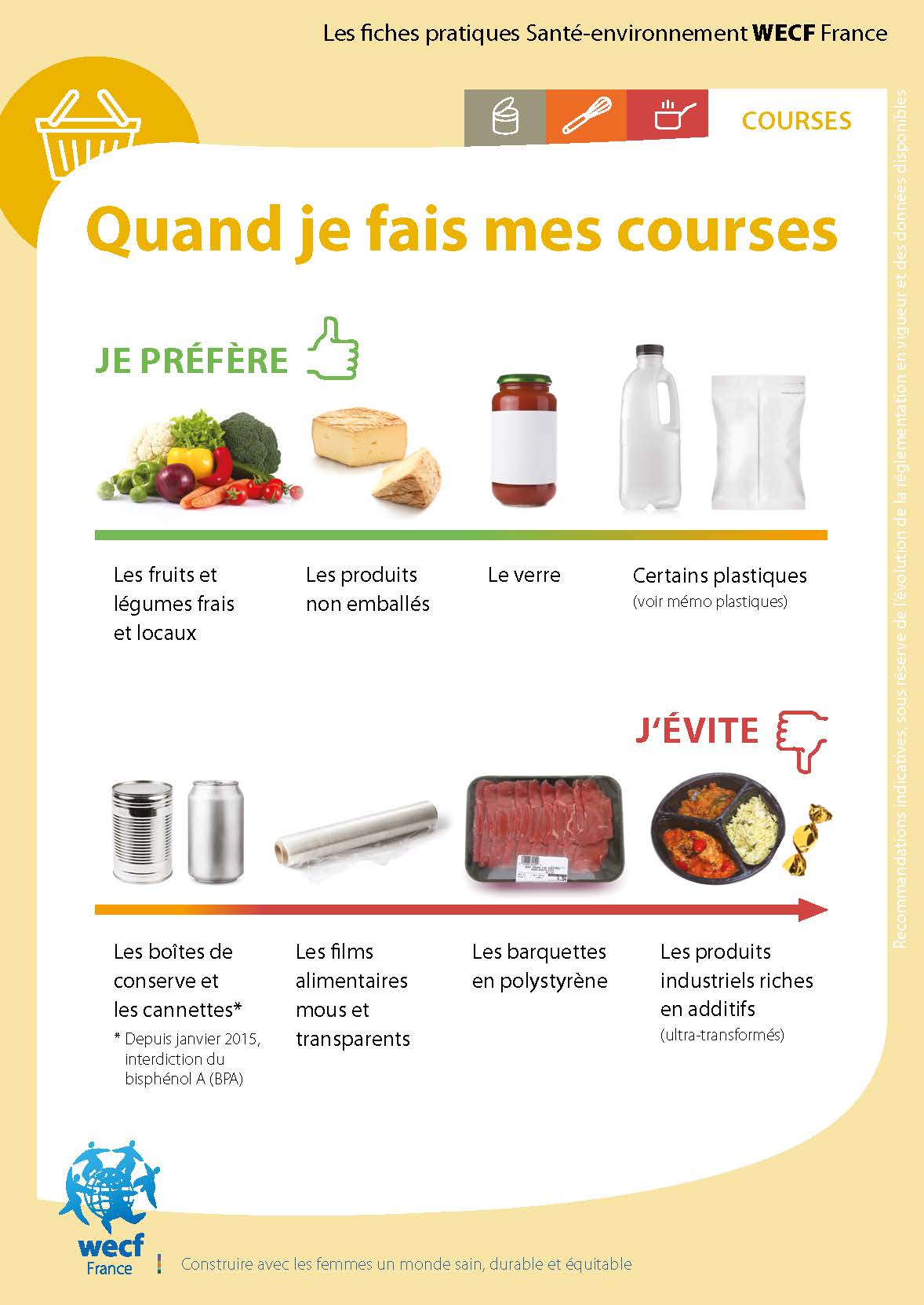 Fiche pratique – Les contenants et les aliments