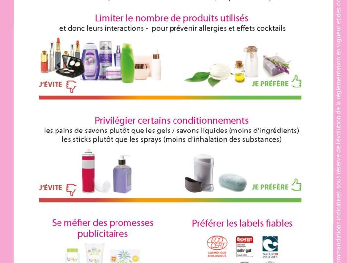 Les cosmétiques