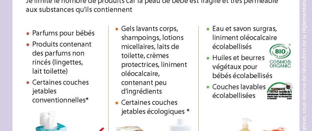 Les articles de puériculture