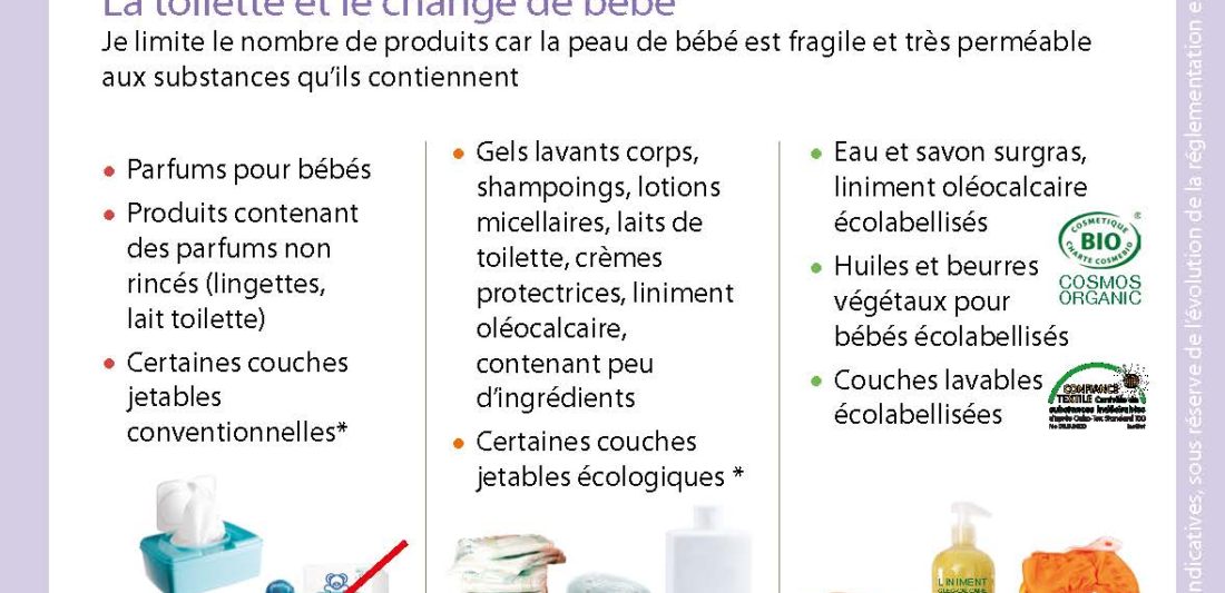 Les articles de puériculture
