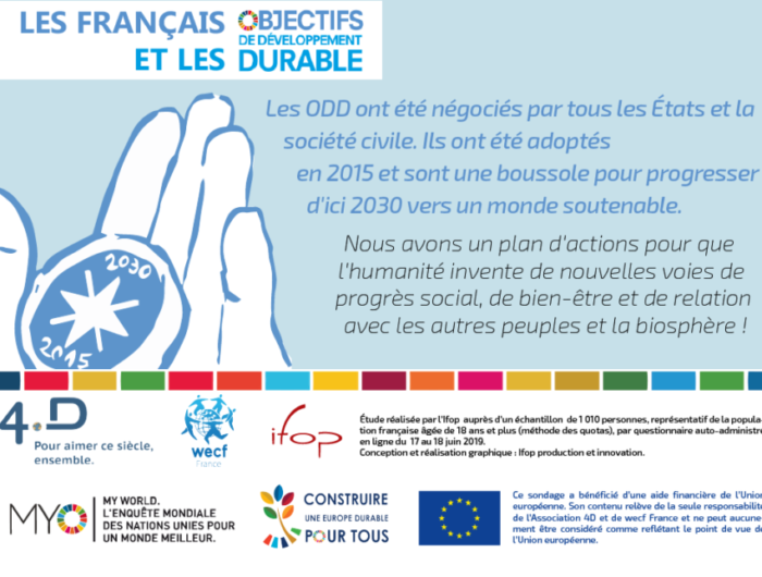 Les Français et les Objectifs de Développement Durable