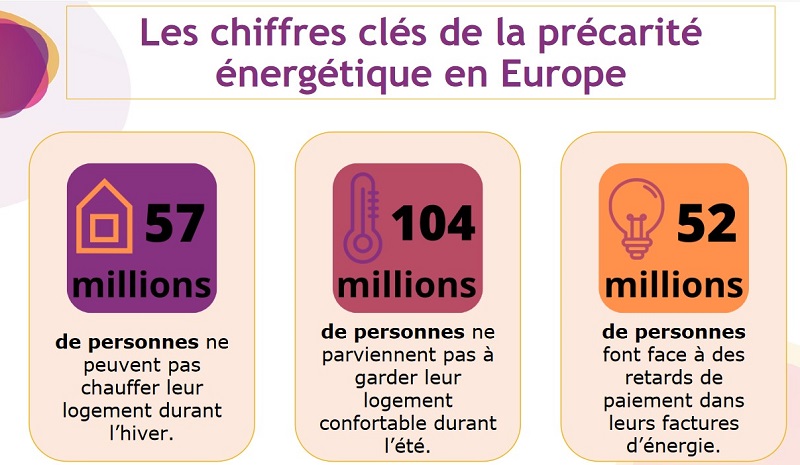 EmpowerMed : Projet européen sur la précarité énergétique